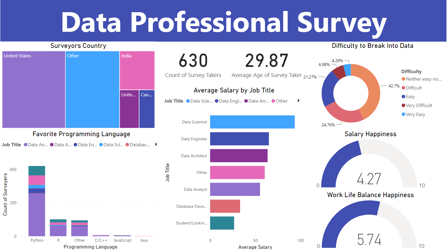 PowerBI dashboard